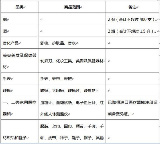 重慶江北機(jī)場(chǎng)將設(shè)口岸進(jìn)境免稅店 免稅購(gòu)物額升至8000元(組圖)_網(wǎng)易新聞中心